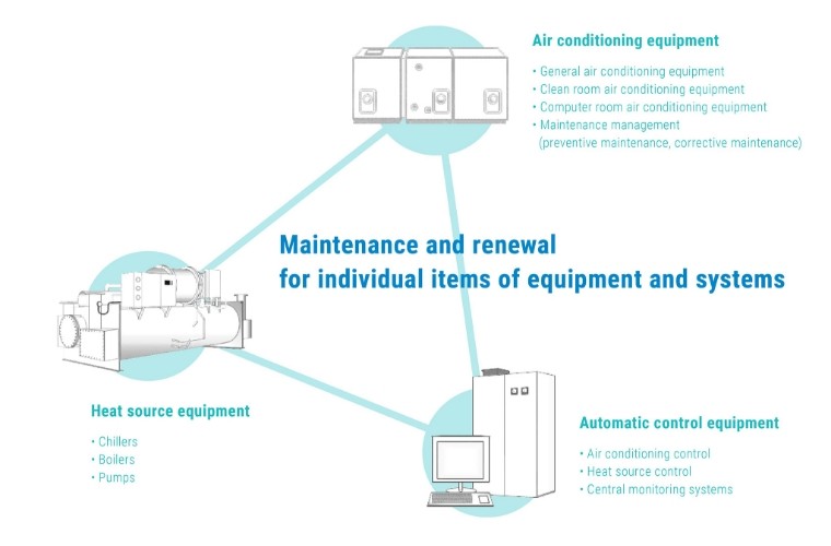 Maintenance Solutions image